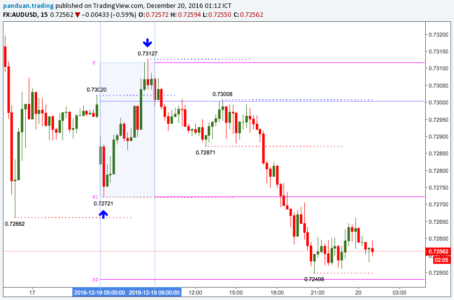 audusd breakout intraday trading
