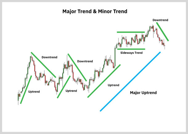 5 Cara Mengenali Perubahan Trend dalam Trading - Panduan Trading